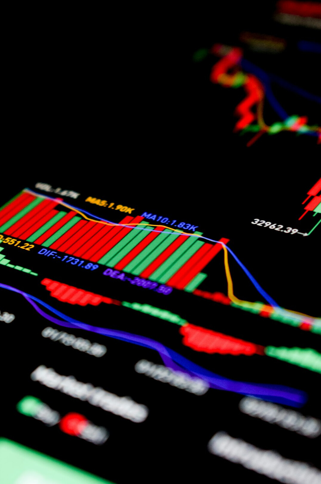 diverse investment portfolio chart